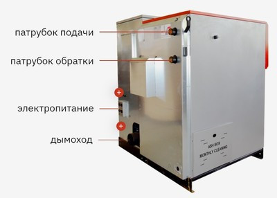 Твердотопливный котел Wirbel ECO SMT 50