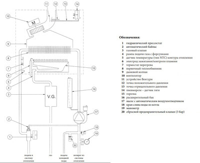 Настенный газовый котел Baxi ECO 4S 1.24 F