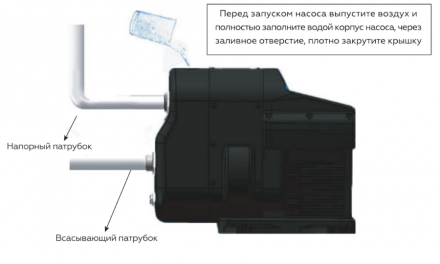 Поверхностная насосная станция Rommer HYDROLIFT 550