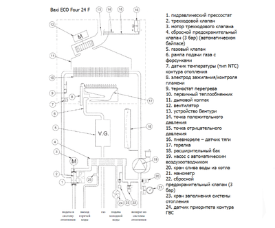 Настенный газовый котел Baxi ECO FOUR 24 F