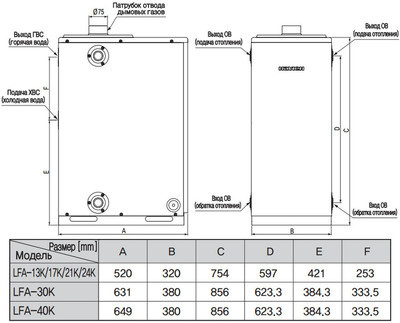 Дизельный котел 13 кВт Navien LFA-13K