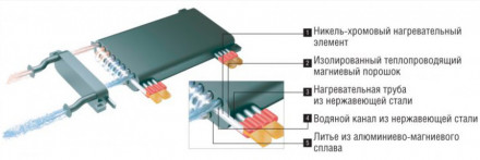 Электрический котел Kentatsu Nobby Electro KBO-13