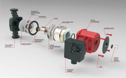 Насос для отопления Rommer Profi 25/40-130