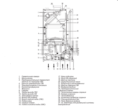 Настенный газовый котел Ferroli FORTUNA F 16 (GCKG3KYA)