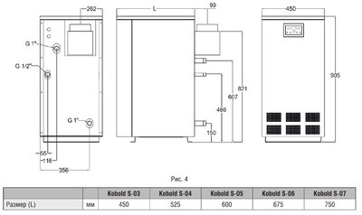 Напольный газовый котел Kentatsu Kobold S-04