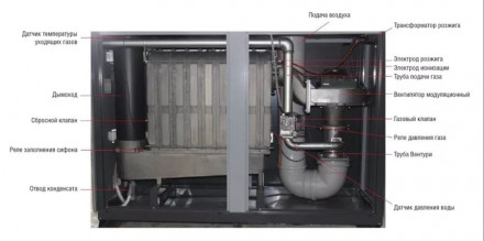Напольный газовый котел &gt; 300 кВт Kentatsu maXimpect-6