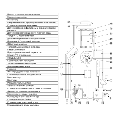 Настенный газовый котел Baxi LUNA PLATINUM+ 1.32 GA