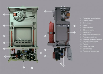 Настенный газовый котел 32 кВт ECA GERDA 33 HM NG