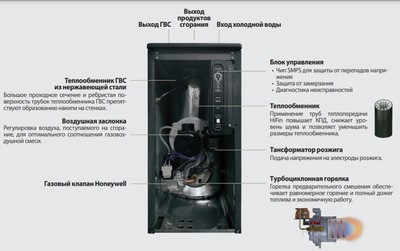 Напольный газовый котел Kiturami TGB HiFin-15