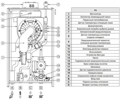 Настенный газовый котел Baxi LUNA DUO-TEC MP+ 1.150