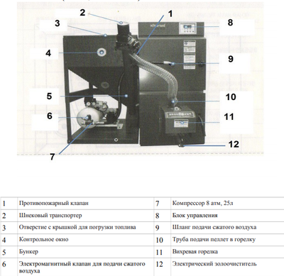 Пеллетный котел Kiturami KRP-20