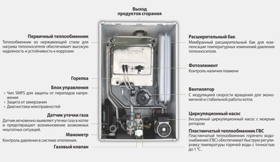 Настенный газовый котел Kiturami World Alpha-30