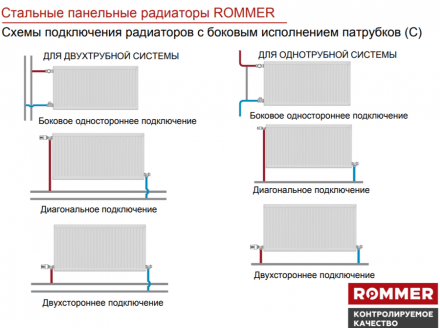 Стальной панельный радиатор Тип 22 Rommer Compact 22/200/1000 боковое подключение