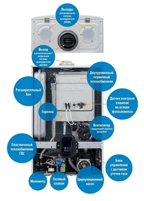Настенный газовый котел Kiturami World Alpha C 24K