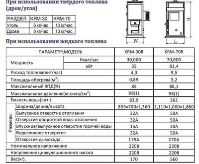 Битопливный котел Kiturami KRM-30R (35 кВт)
