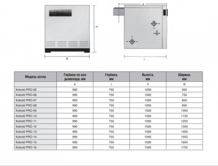 Напольный газовый котел 200 кВт Kentatsu Kobold PRO-13