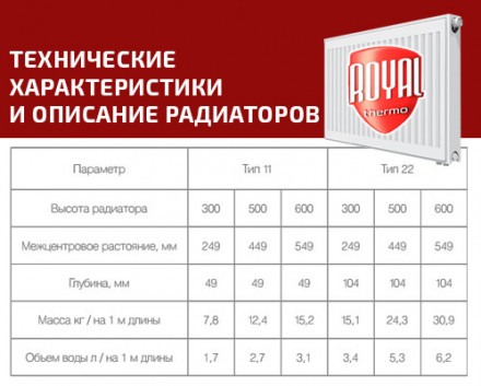 Стальной панельный радиатор Тип 22 Royal Thermo COMPACT 22-500-600