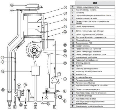 Настенный газовый котел Baxi LUNA Duo-tec E 40