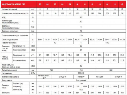 Напольный газовый котел 200 кВт Kentatsu Kobold PRO-14