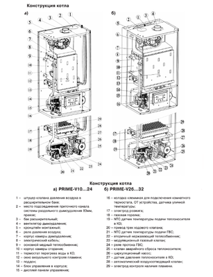 Настенный газовый котел Лемакс PRIME-V10