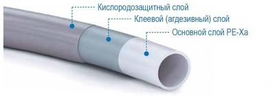 Труба сшитого полиэтилена 32 мм STOUT PEX-a 32х4,4 (бухта 100 метров) серая