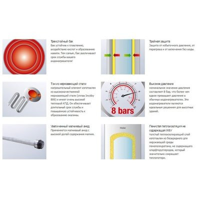 Электрический накопительный водонагреватель Haier FCD-JTLD300