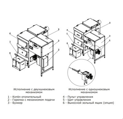 Твердотопливный котел Zota &quot;MAXIMA&quot; -250кВт