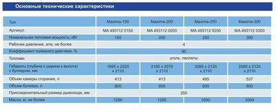 Твердотопливный котел Zota &quot;MAXIMA&quot; -250кВт