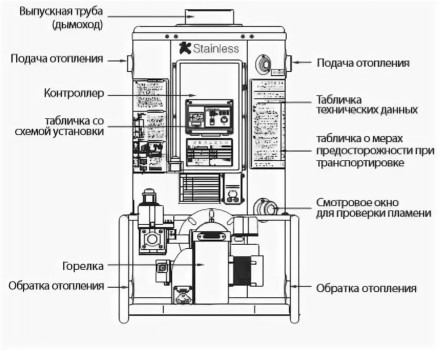 Напольный газовый котел Navien 735GTD
