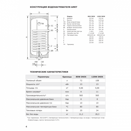 Бойлер косвенного нагрева TERMICA AMET 80W INOX Нержавеющая сталь