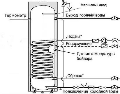 Бойлер косвенного нагрева INOX UL100 белый
