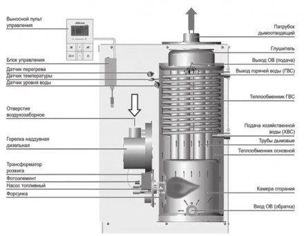 Дизельный котел 17 кВт Navien LST-17KG
