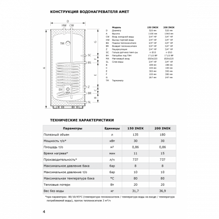 Бойлер косвенного нагрева TERMICA AMET 150 INOX Нержавеющая сталь