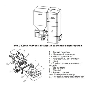 Твердотопливный котел Zota Pellet 63S (PL4931122063)