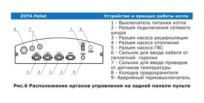 Твердотопливный котел Zota Pellet 63S (PL4931122063)