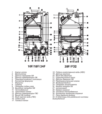 Настенный газовый котел 28 кВт Thermex EuroElite F28