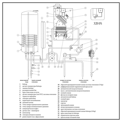 Настенный газовый котел Baxi NUVOLA-3 Comfort 320 Fi