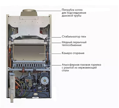 Настенный газовый котел De Dietrich MSL 24 MI FF