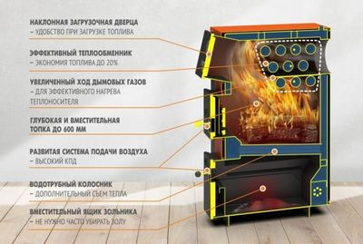 Твердотопливный котел Теплодар КУППЕР ПРО ТУРБО-36