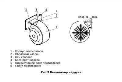 Твердотопливный котел Zota OPTIMA 32 (ZO4931120032)
