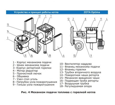 Твердотопливный котел Zota OPTIMA 32 (ZO4931120032)