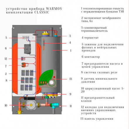 Электрический котел Эван Warmos Classic - 5 (14301)