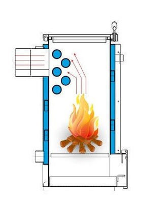 Твердотопливный котел Лемакс Форвард-12.5
