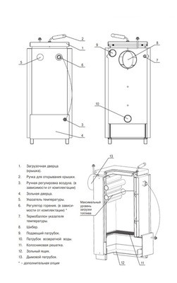 Твердотопливный котел Лемакс Форвард-12.5