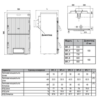 Твердотопливный котел Ferroli SFL 5 (0ICJ5TWA)