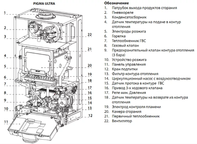 Настенный газовый котел 28 кВт Chaffoteaux Pigma ULTRA 30 CF