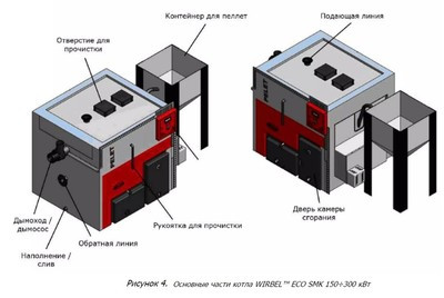Твердотопливный котел Wirbel ECO-SMK 200