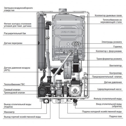 Настенный газовый котел Navien Deluxe S COAXIAL-35k