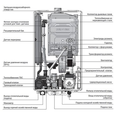 Настенный газовый котел Navien Deluxe S COAXIAL-35k