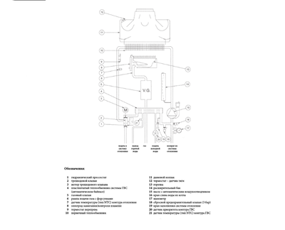 Настенный газовый котел Baxi ECO FOUR 24